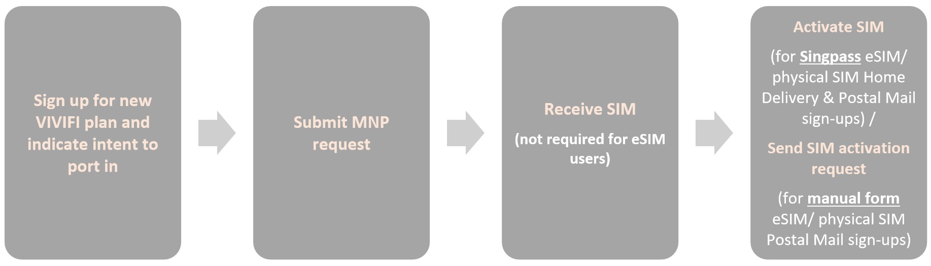 MNP flow_new customer_2023-10.jpg